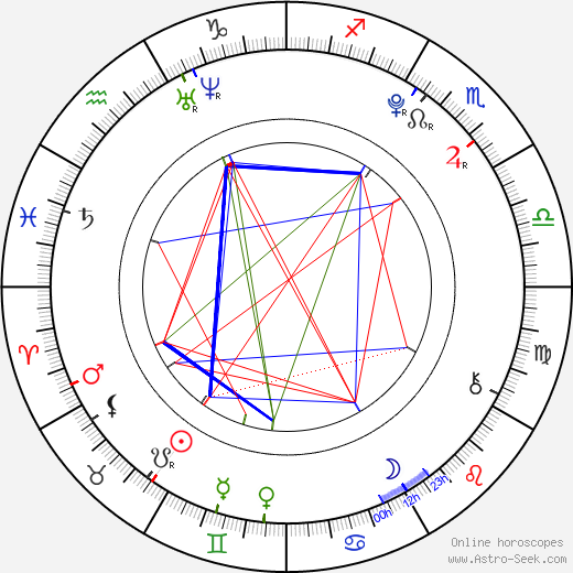 Miles Heizer birth chart, Miles Heizer astro natal horoscope, astrology