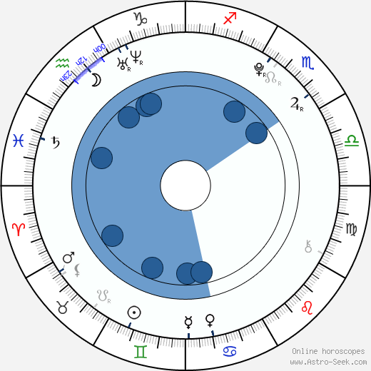 Paloma Kwiatkowski Oroscopo, astrologia, Segno, zodiac, Data di nascita, instagram