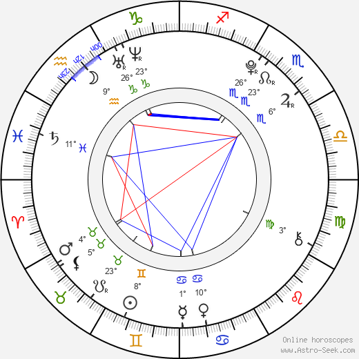 Paloma Kwiatkowski birth chart, biography, wikipedia 2024, 2025