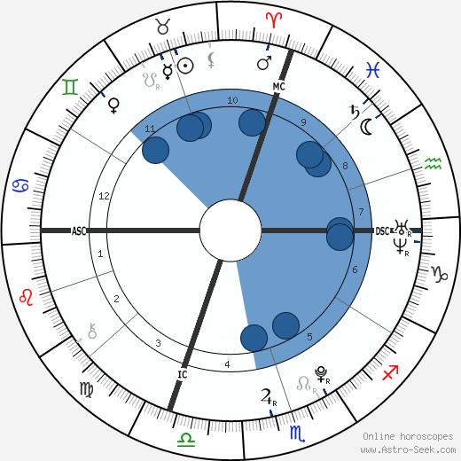 Pauline Ducruet Oroscopo, astrologia, Segno, zodiac, Data di nascita, instagram
