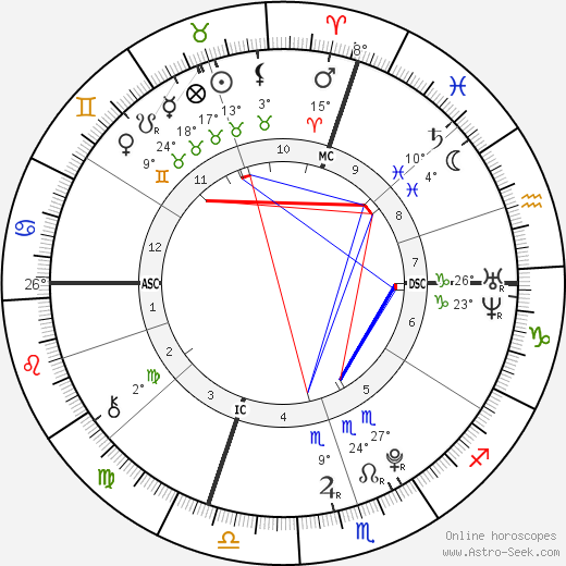 Pauline Ducruet birth chart, biography, wikipedia 2024, 2025