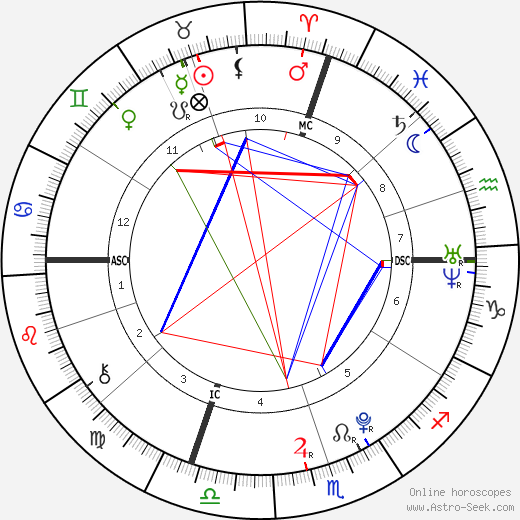 Pauline Ducruet birth chart, Pauline Ducruet astro natal horoscope, astrology