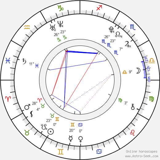 Tom Daley birth chart, biography, wikipedia 2023, 2024