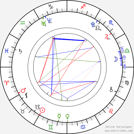 Tom Daley birth chart, Tom Daley astro natal horoscope, astrology