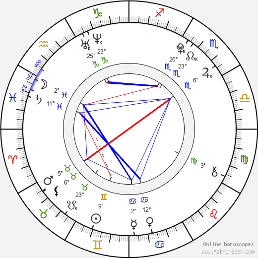 Veronika Drhlíková birth chart, biography, wikipedia 2024, 2025