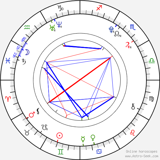 Veronika Drhlíková birth chart, Veronika Drhlíková astro natal horoscope, astrology