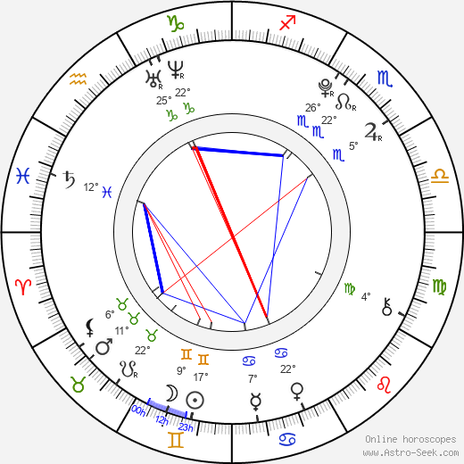 Alex Greenzeig birth chart, biography, wikipedia 2023, 2024