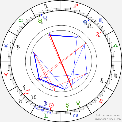 Alex Greenzeig birth chart, Alex Greenzeig astro natal horoscope, astrology