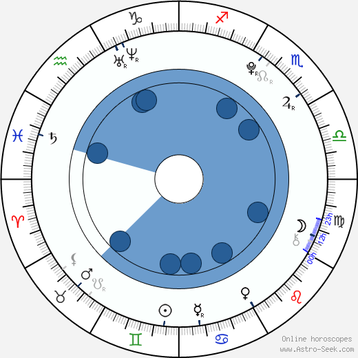 Alice Englert Oroscopo, astrologia, Segno, zodiac, Data di nascita, instagram