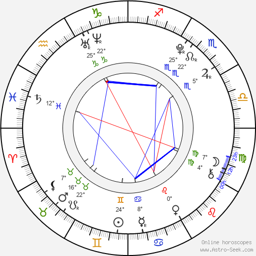 Alice Englert birth chart, biography, wikipedia 2024, 2025