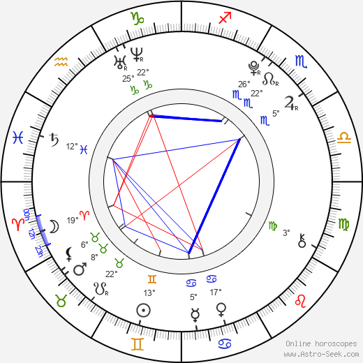 Anežka Kružíková birth chart, biography, wikipedia 2023, 2024