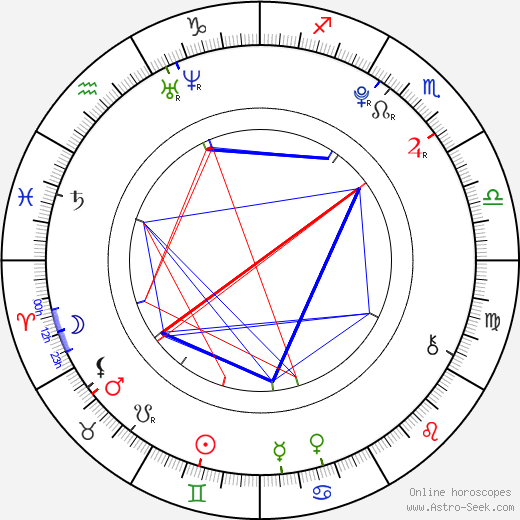 Anežka Kružíková birth chart, Anežka Kružíková astro natal horoscope, astrology