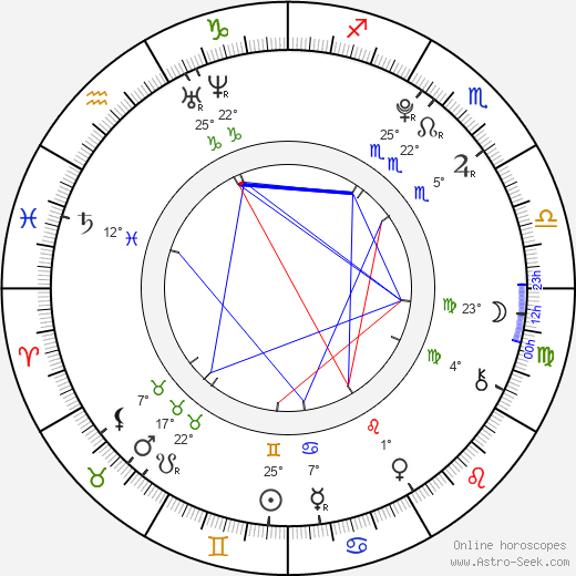 Caitlyn Taylor Love birth chart, biography, wikipedia 2024, 2025