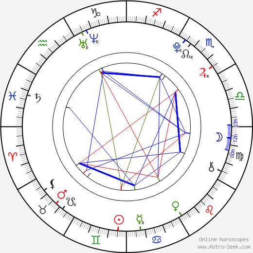 Caitlyn Taylor Love birth chart, Caitlyn Taylor Love astro natal horoscope, astrology