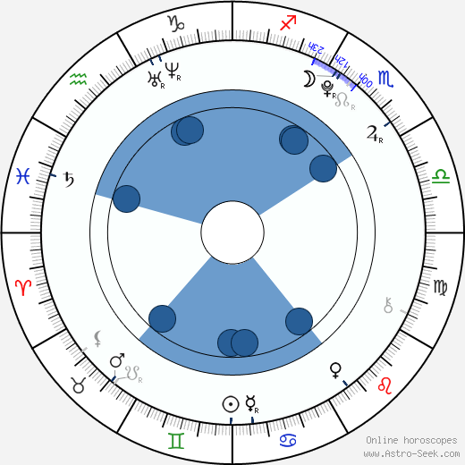 Chisato Okai wikipedia, biography, birth chart, instagram Chisato Okai wikipedia, horoscope, astrology, instagram