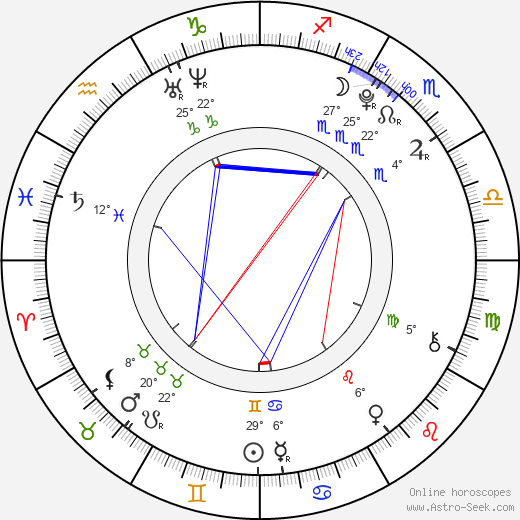 Chisato Okai birth chart, biography, wikipedia 2024, 2025