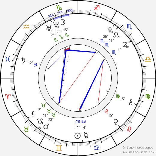 Daniel Krejčík birth chart, biography, wikipedia 2023, 2024