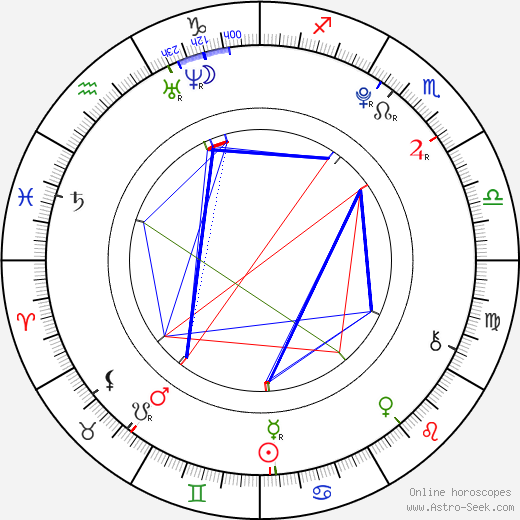 Daniel Krejčík birth chart, Daniel Krejčík astro natal horoscope, astrology