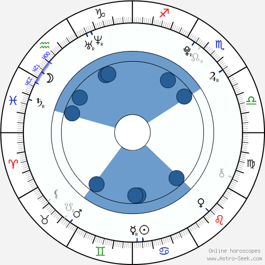 David Chovančík horoscope, astrology, sign, zodiac, date of birth, instagram