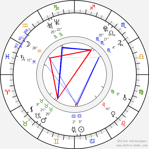 David Chovančík birth chart, biography, wikipedia 2024, 2025