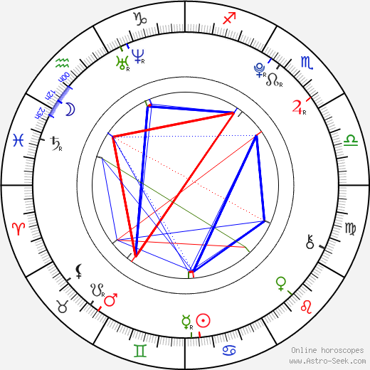 David Chovančík birth chart, David Chovančík astro natal horoscope, astrology