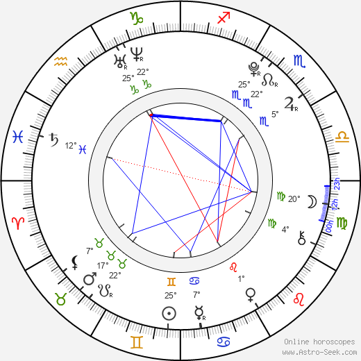 Destinee Monroe birth chart, biography, wikipedia 2024, 2025