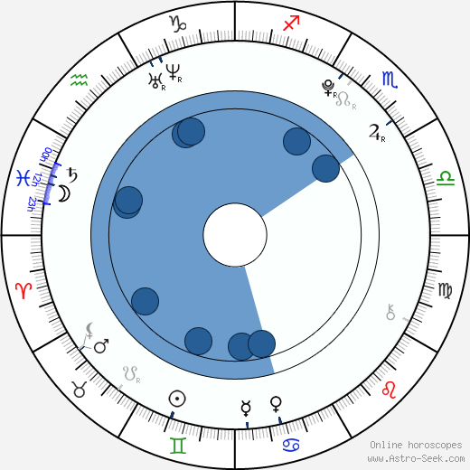 Ella-Maria Gollmer wikipedia, biography, birth chart, instagram Ella-Maria Gollmer wikipedia, horoscope, astrology, instagram