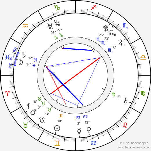 Ella-Maria Gollmer birth chart, biography, wikipedia 2023, 2024