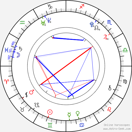 Ella-Maria Gollmer birth chart, Ella-Maria Gollmer astro natal horoscope, astrology