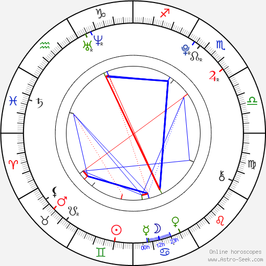 Ivana Baquero birth chart, Ivana Baquero astro natal horoscope, astrology