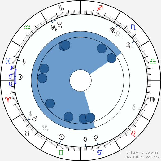 Jemma McKenzie-Brown horoscope, astrology, sign, zodiac, date of birth, instagram