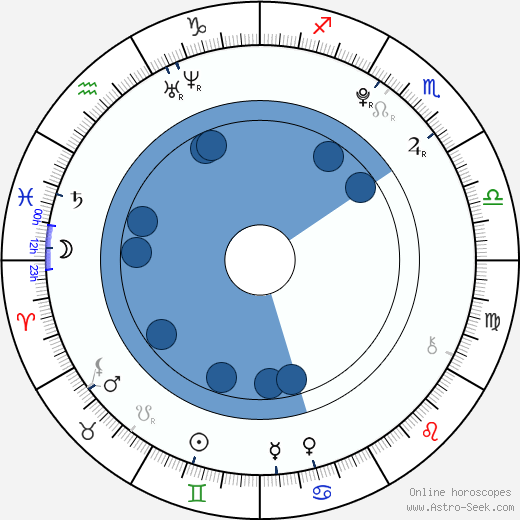 Jemma McKenzie-Brown wikipedia, biography, birth chart, instagram Jemma McKenzie-Brown wikipedia, horoscope, astrology, instagram