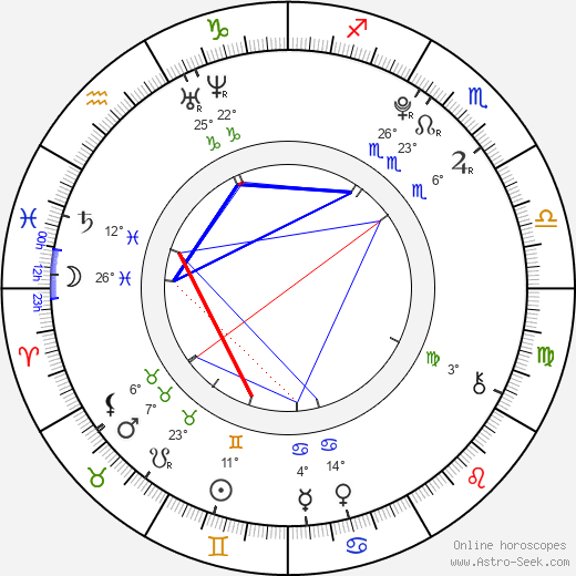 Jemma McKenzie-Brown birth chart, biography, wikipedia 2024, 2025