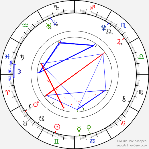 Jemma McKenzie-Brown birth chart, Jemma McKenzie-Brown astro natal horoscope, astrology