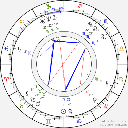 Maaya Kondô birth chart, biography, wikipedia 2024, 2025