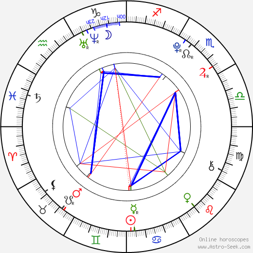 Maaya Kondô birth chart, Maaya Kondô astro natal horoscope, astrology