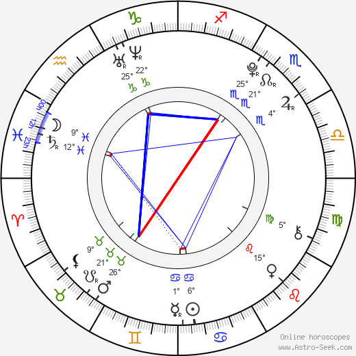 Madeline Duggan birth chart, biography, wikipedia 2024, 2025