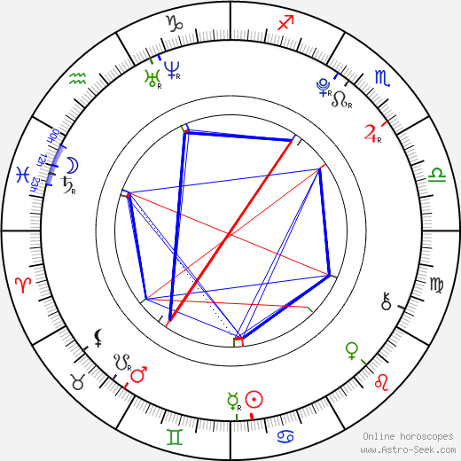 Madeline Duggan birth chart, Madeline Duggan astro natal horoscope, astrology