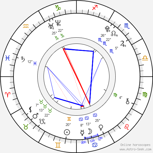 Markéta Sovová birth chart, biography, wikipedia 2024, 2025