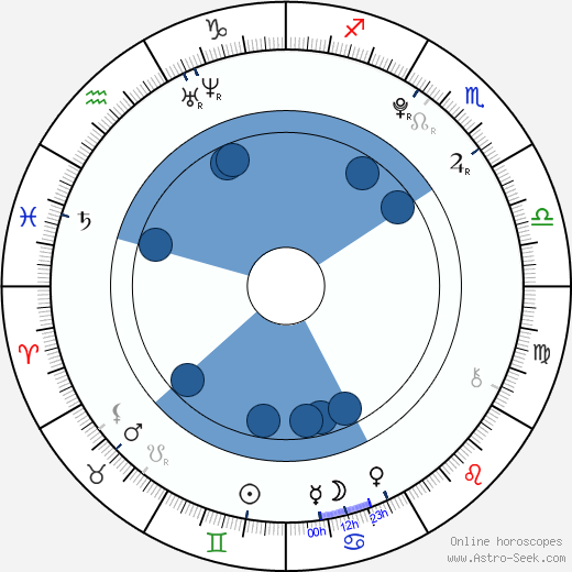 Martin Holec horoscope, astrology, sign, zodiac, date of birth, instagram