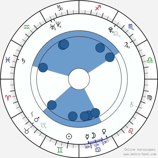 Martin Holec wikipedia, horoscope, astrology, instagram