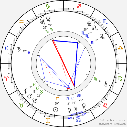 Martin Holec birth chart, biography, wikipedia 2023, 2024