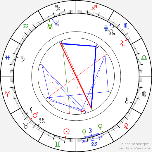 Martin Holec birth chart, Martin Holec astro natal horoscope, astrology