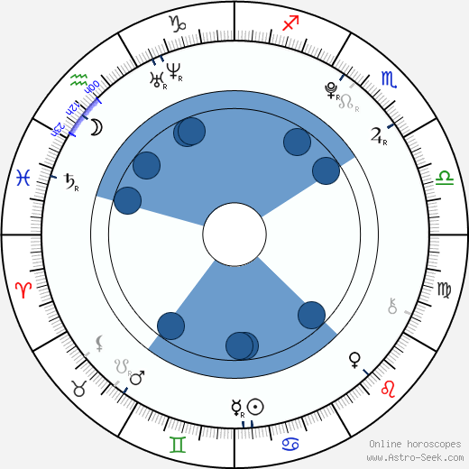 Mitchell Hope wikipedia, biography, birth chart, instagram Mitchell Hope wikipedia, horoscope, astrology, instagram