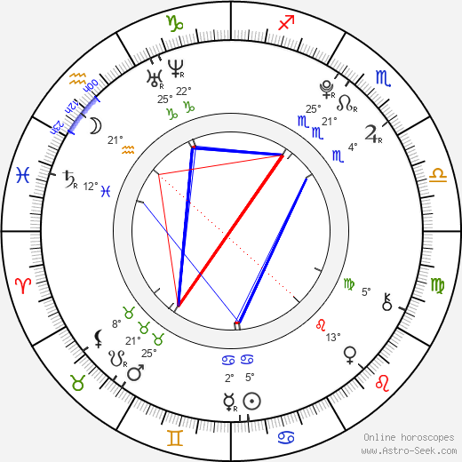 Mitchell Hope birth chart, biography, wikipedia 2024, 2025
