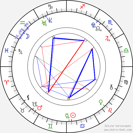 Mitchell Hope birth chart, Mitchell Hope astro natal horoscope, astrology