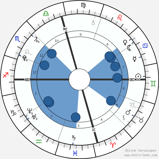 Nicholas Santo Pietro Oroscopo, astrologia, Segno, zodiac, Data di nascita, instagram