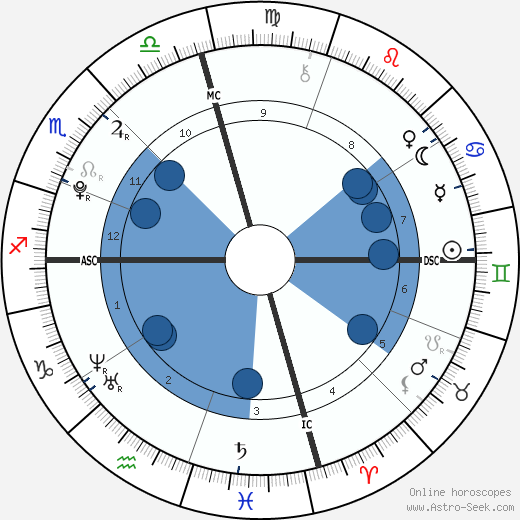 Nicholas Santo Pietro wikipedia, horoscope, astrology, instagram