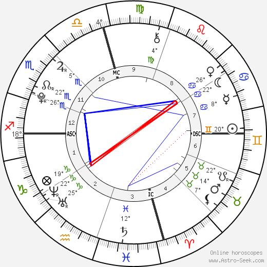 Nicholas Santo Pietro birth chart, biography, wikipedia 2024, 2025
