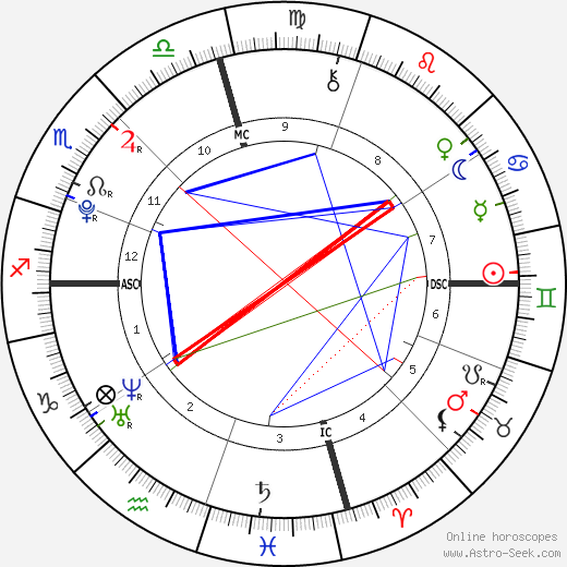 Nicholas Santo Pietro birth chart, Nicholas Santo Pietro astro natal horoscope, astrology